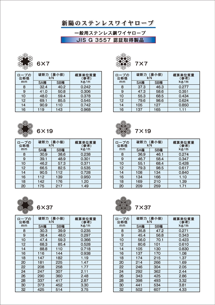 TSK ワイヤロープ6×Fi29 クロ B種 径18mm 長さ200m 通販